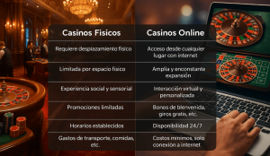 Diferencias entre casinos...